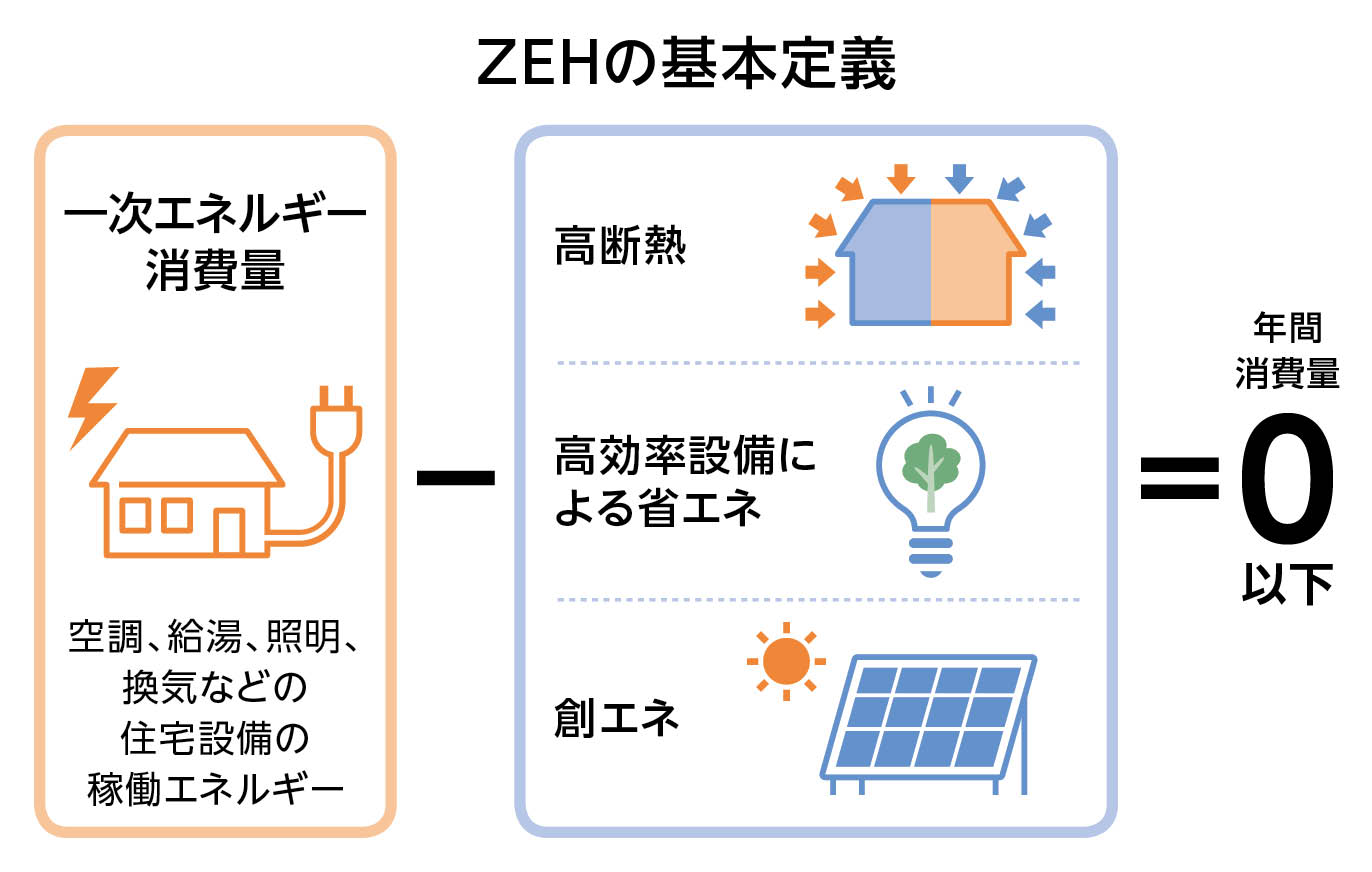ZEH実績イメージ1
