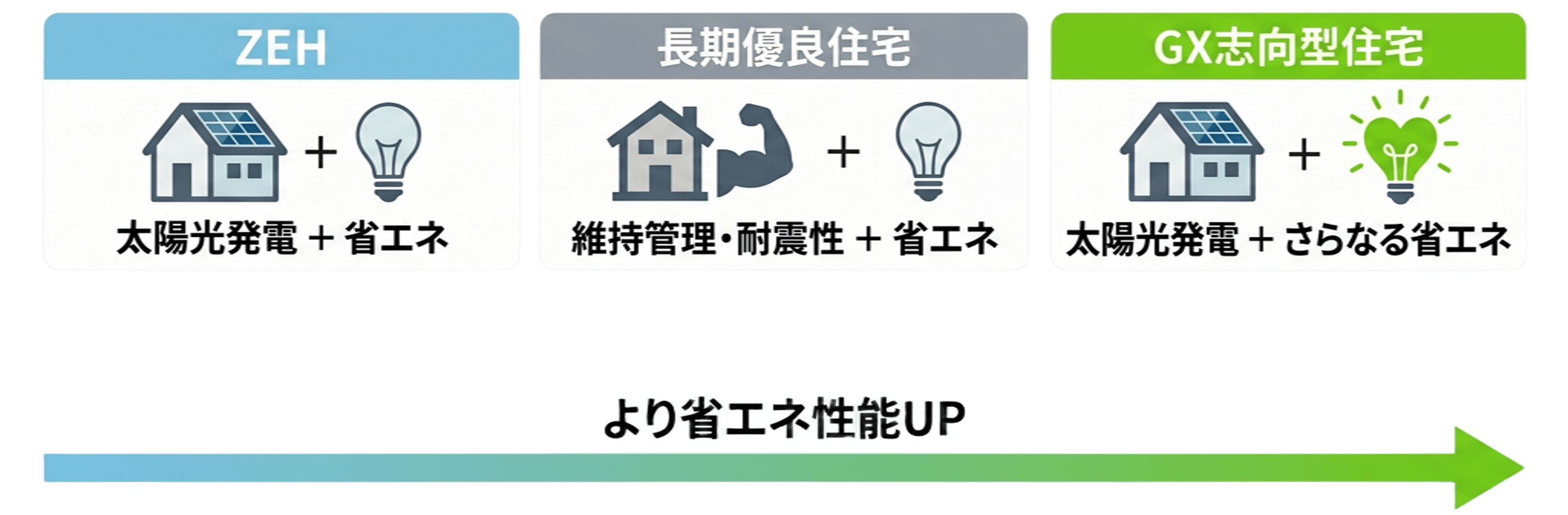 GX志向型住宅イメージ